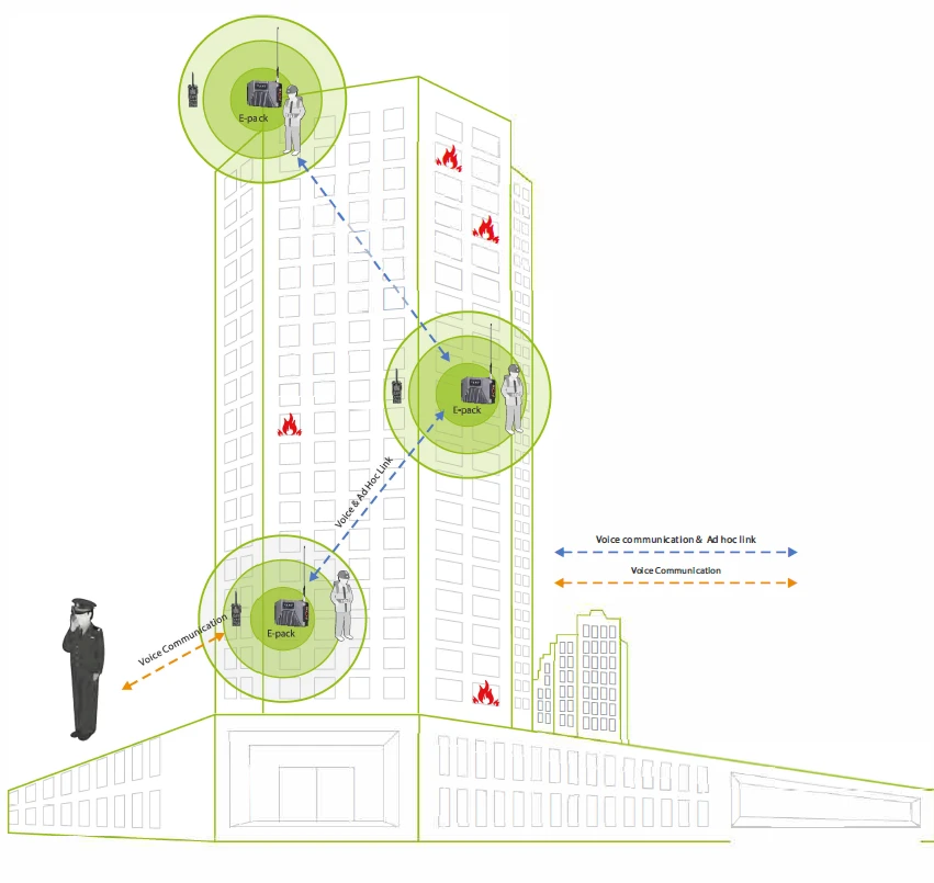 E-Pack 100 backup in a building