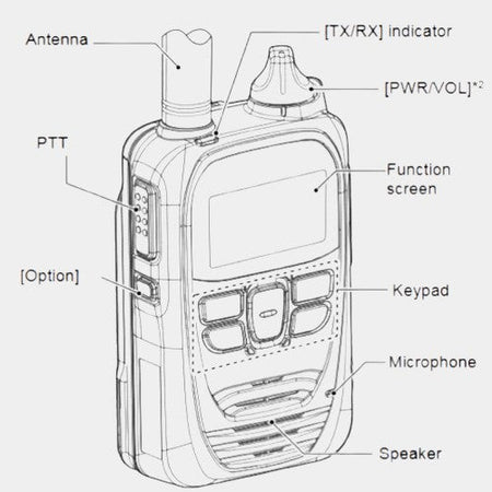 Icom IP501H / IP503H POC Push To Talk Over Cellular Handheld Two-Way Radio.